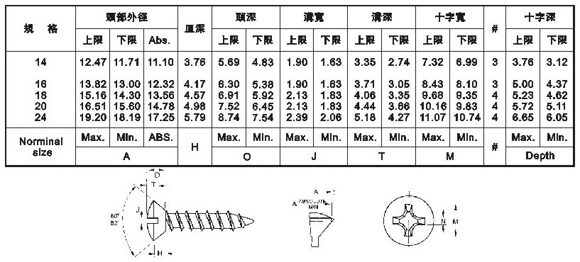 ATAO (ANSI Oval Head Tapping Screw)