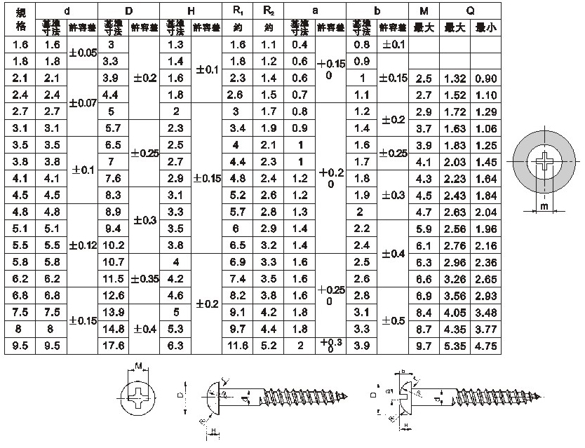 JWR (JIS Round Head Wood Screw)