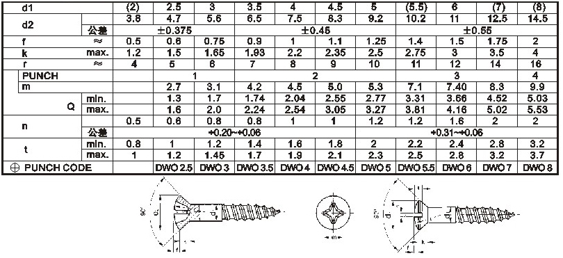 DWO (DIN Oval Head Wood Screw) <DIN 7995>