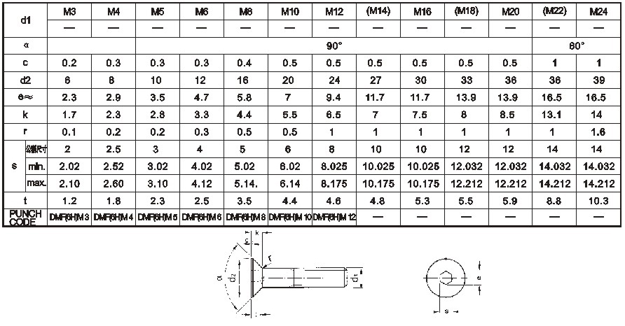DMF(6h) (DIN Flat Hex. Recel Screw) <DIN 7991>