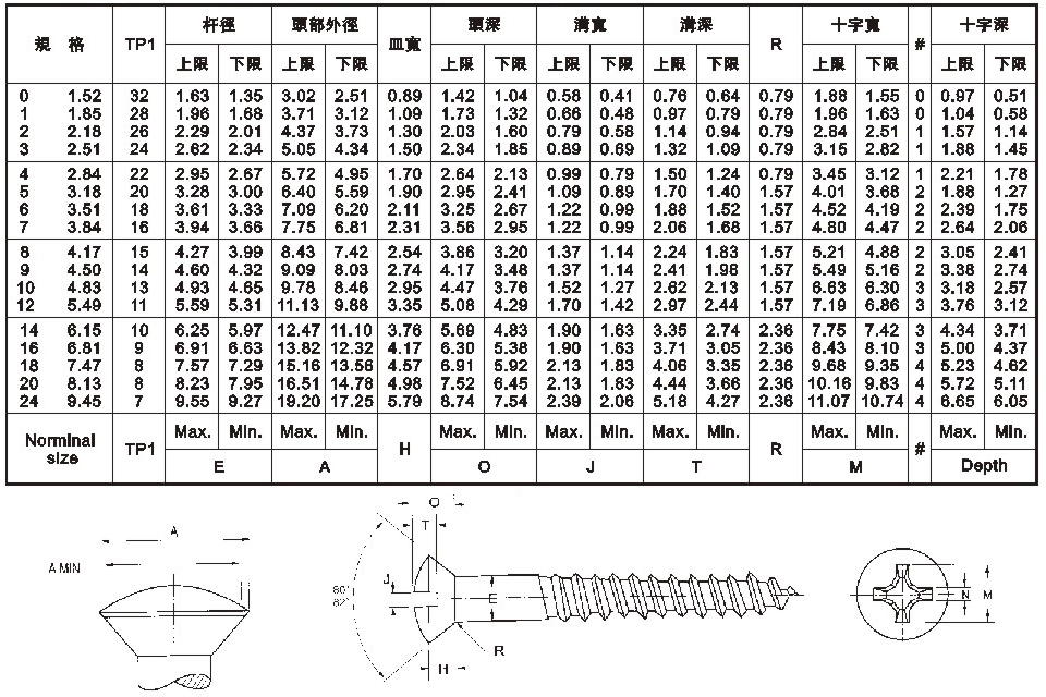 AWO (ANSI Voal Head Wood Screw)