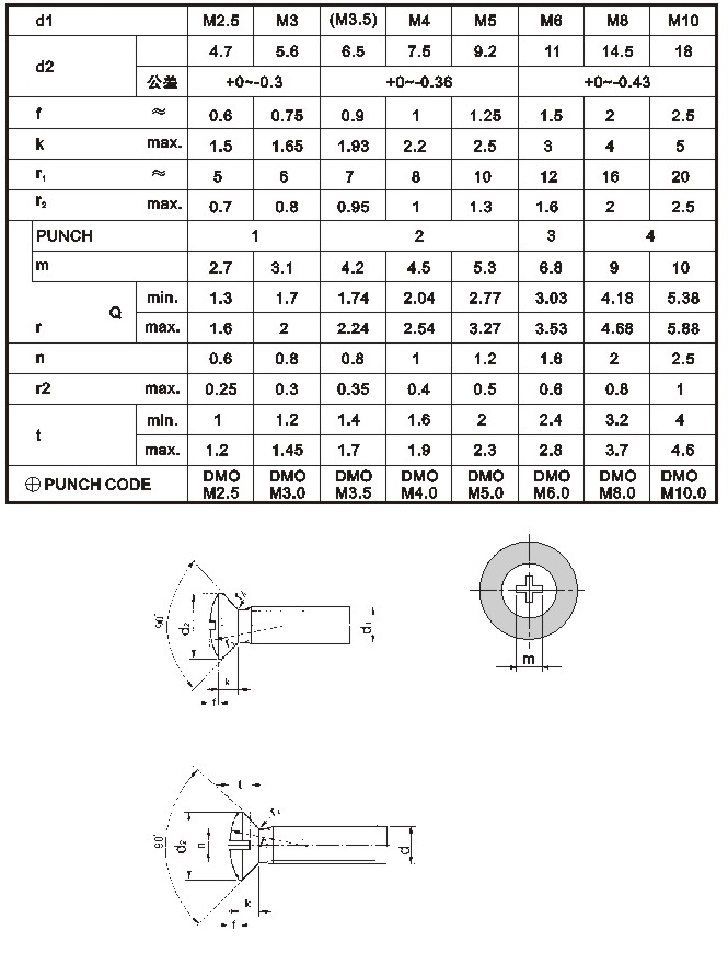 DMO (DIN Oval Head Machine Screw) <DIN 966>