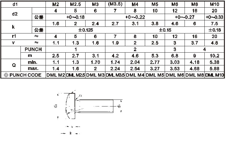 DML (DIN Fillister Head Machine Screw) <DIN 7985>