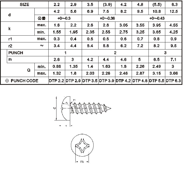 DTP (DIN Pan Head Tapping Screw) <DIN 7981>