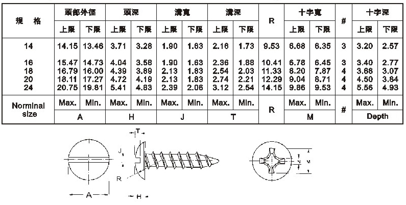 ATAT (ANSI Truss Head Tapping Screw)