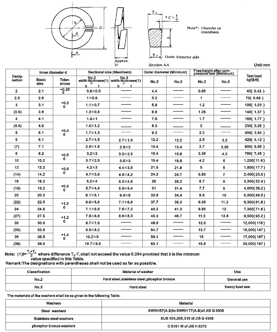Spring Lock Washers