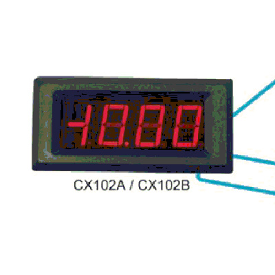 Digital Panel Meters