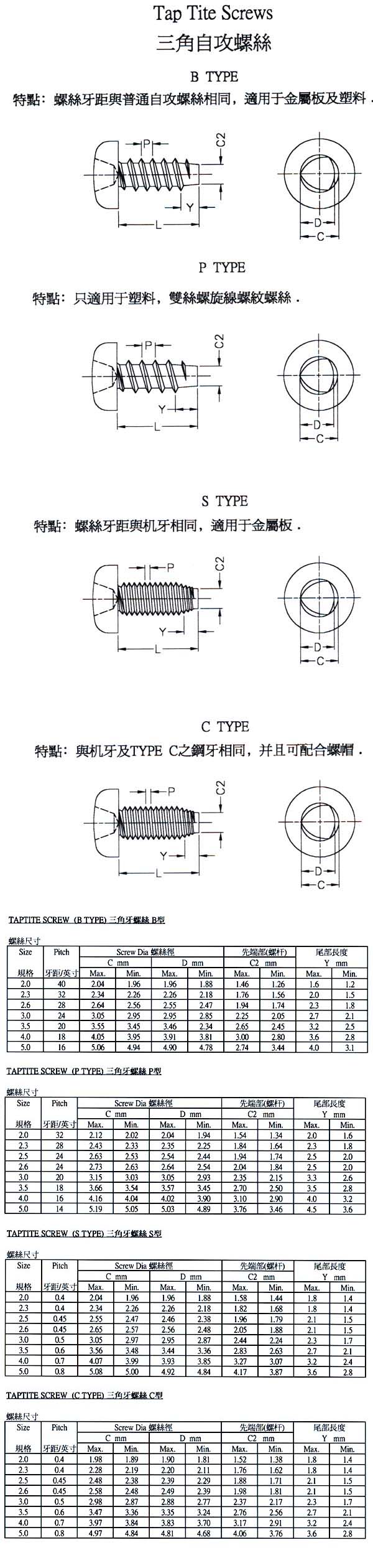 Taptite Screw