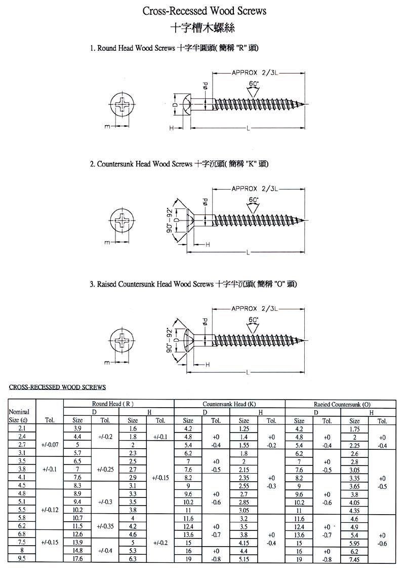 Cross-recessed Wood Screws