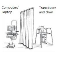 Sell Urology Equipment