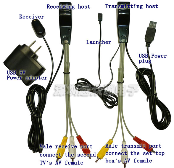 Nu101 Stb Sharing Partner Audio And Video Remote Control Signal Transmission To 100 Meters Infrared