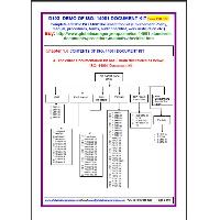 Iso 14001 Environmental Management Documents