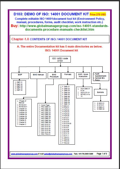 Iso 14001 Environmental Management Documents