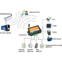 Gsm Sms Controller