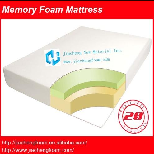 Memory Foam Mattress