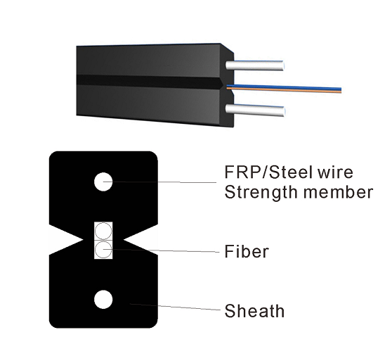 Ftth Flat Drop Cable 1C 2C 4C Steel Wire FRP KFRP Strength Member LSZH