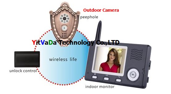 Wireless Video Door Phone 2.4g High-definition