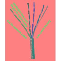 Cat5e UTP/SFTP/FTP lan cable for computer