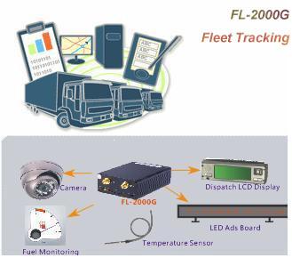 Gsm/gprs/gps Vehicle Tracker