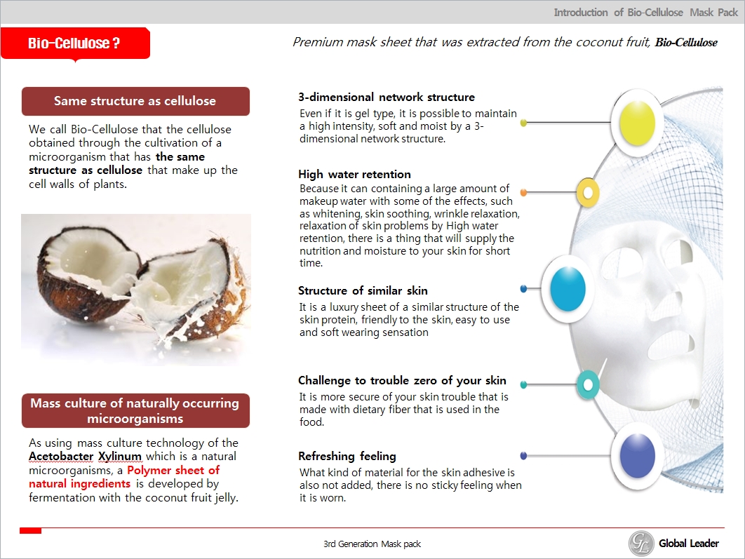 Bio Cellulose Facial Mask Pack