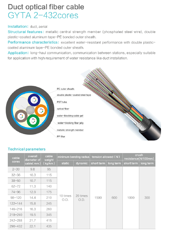 GYTA/GYTS Fiber Optic Cable