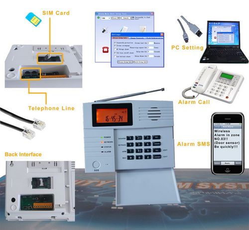 GSM alarm system with PIR motion detector,door sensor, remote controllers