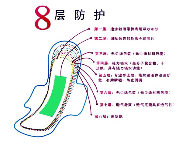 8 tech layer protection anion sanitary napkins