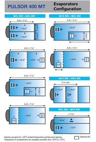 Refrigeration System