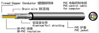 Ul Electronic Wire (awm 2464)