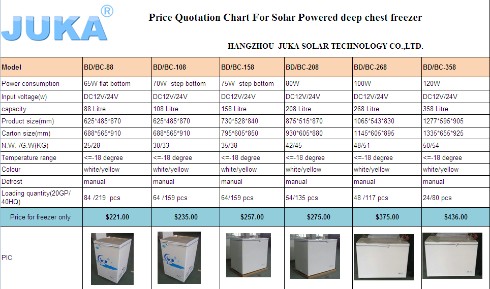 Solar Dc 12v Freezer