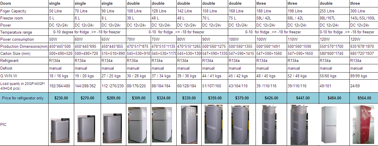 Solar Dc 12v Fridge Freezer
