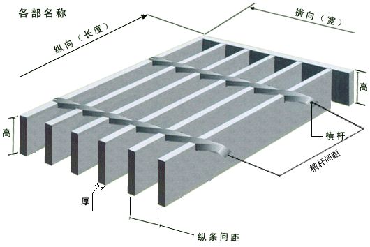 Bar Grating