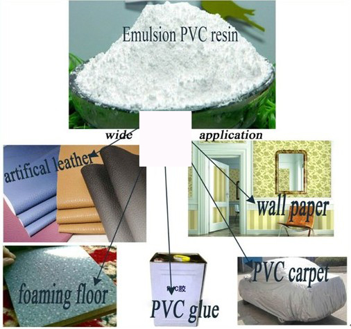 Paste Pvc Resin (emulsion Grade) For Leather Industry