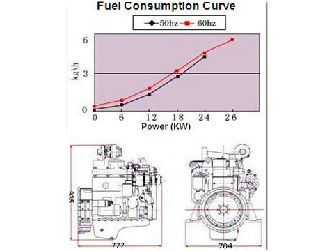 Cummins Diesel Engine For Generator Set