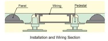 OA Intelligent Network Floor